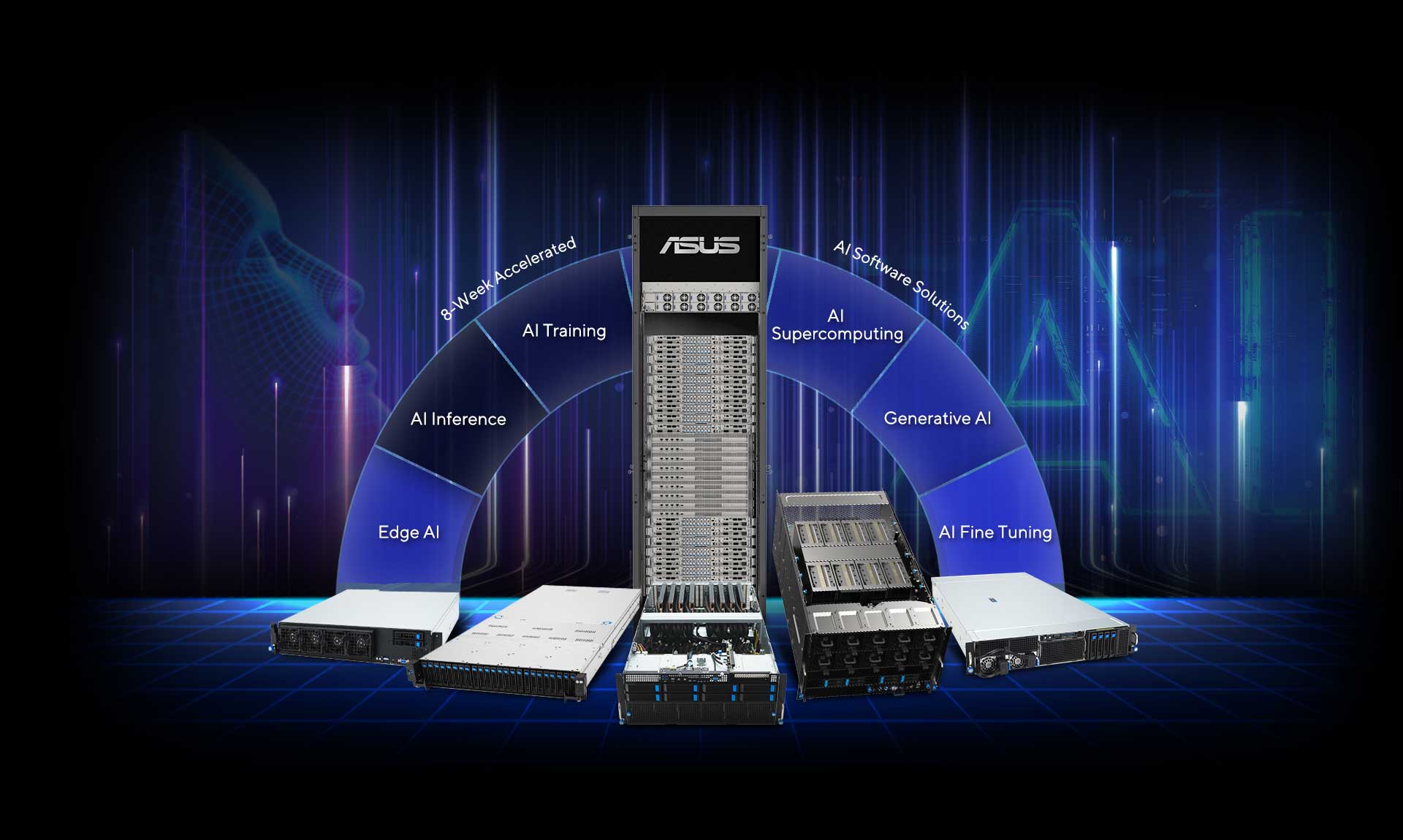 ASUS AI server lineup covering Edge AI, AI Inference, AI Training, AI Supercomputing, Generative AI and AI Fine Tuning
